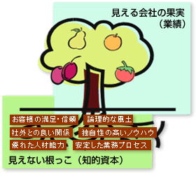 ��Ū���ܷбĤȤϡ�