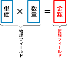 ファイルに実在しないフィールドを定義できる！？