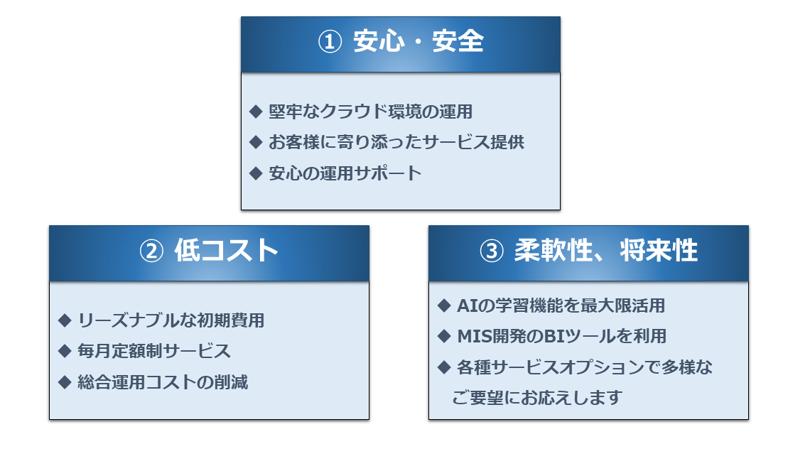 食品ロス防止システムの特徴